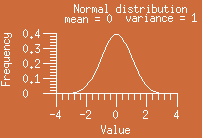 Kumpulan tabel distribusi (nilai kritis) yang sering digunakan dalam analisis statistik