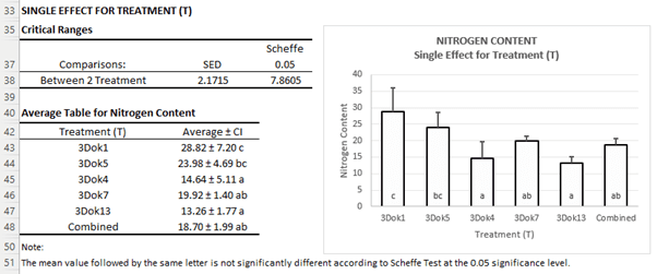 Chart Description automatically generated with medium confidence