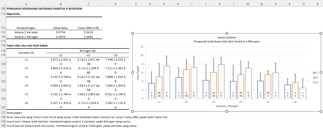 How to Analyze Strip Plot (Split Block) Experiments