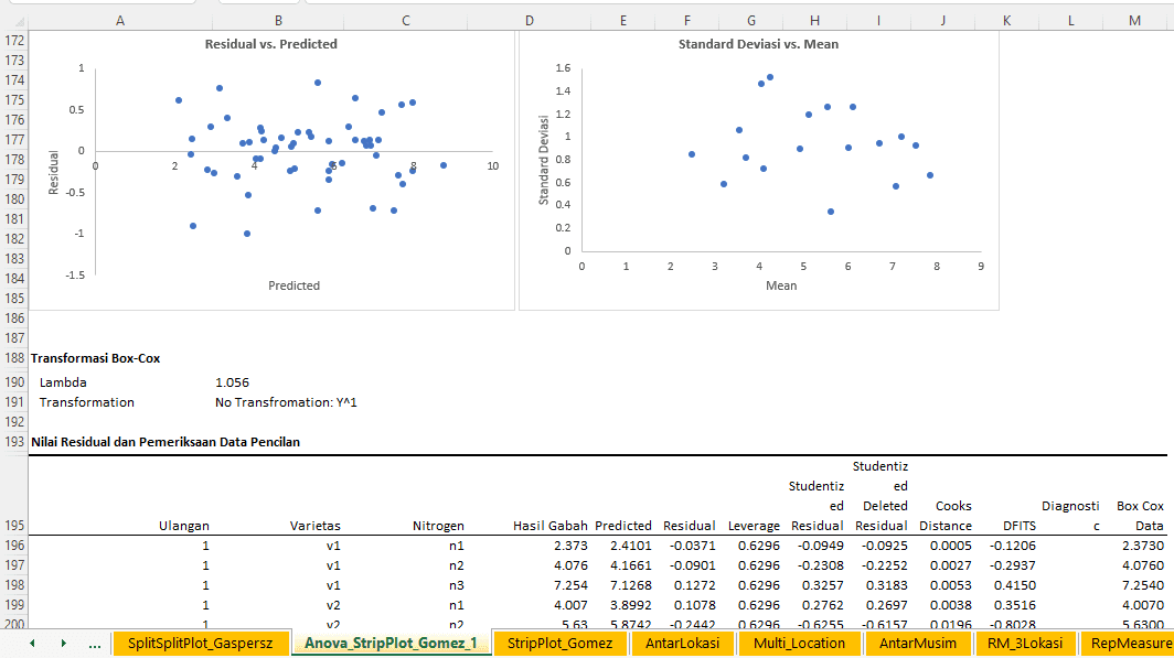 How to Analyze Strip Plot (Split Block) Experiments
