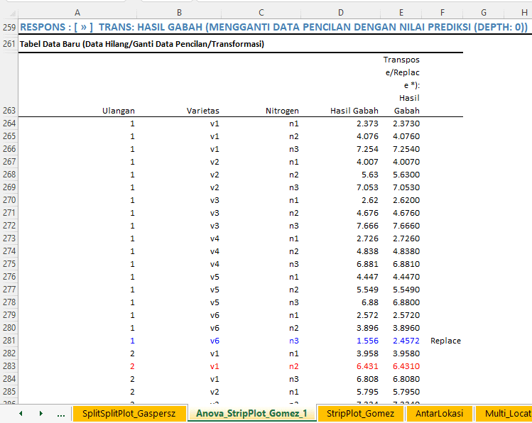 Cara Efektif Analisis Percobaan Strip Plot/Split Blok dengan SmartstatXL