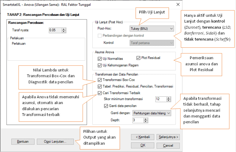 Kotak Dialog Anova Tahap-2