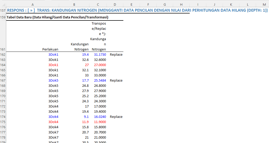 Tabel Data Baru