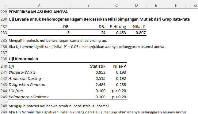 Hasil Uji Normalitas