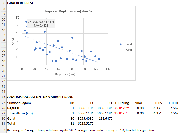 Chart, scatter chart Description automatically generated