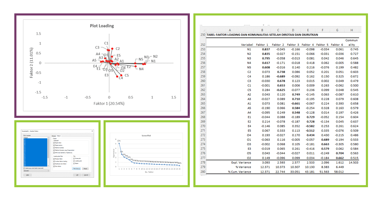 Analisis Faktor