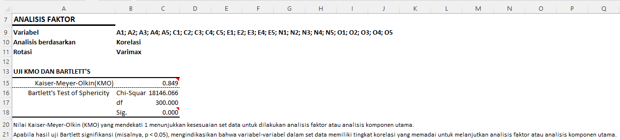 Ouput Analisis Faktor