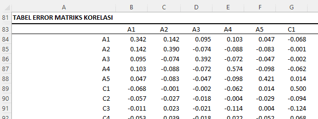 Tabel Error Matriks Korelasi
