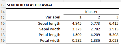 Initial Cluster Centroid Table