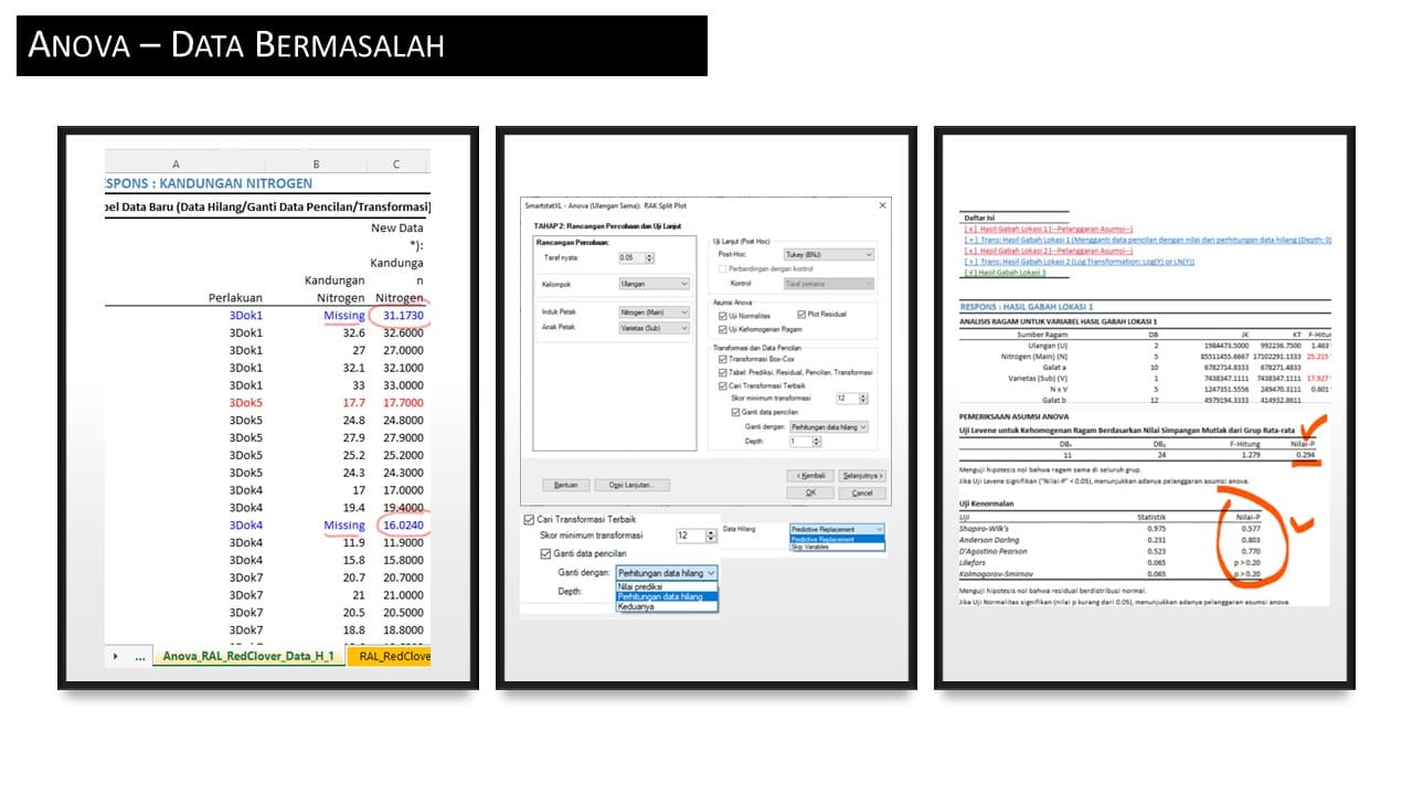 Output Anova Data Bermasalah