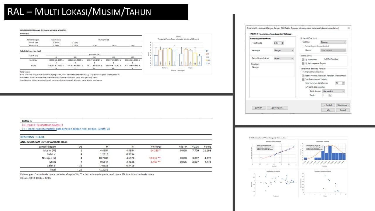 Output Anova Multi Lokasi