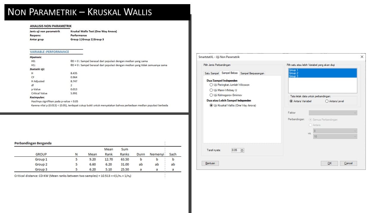 Non Paramerik Kruskal Wallis