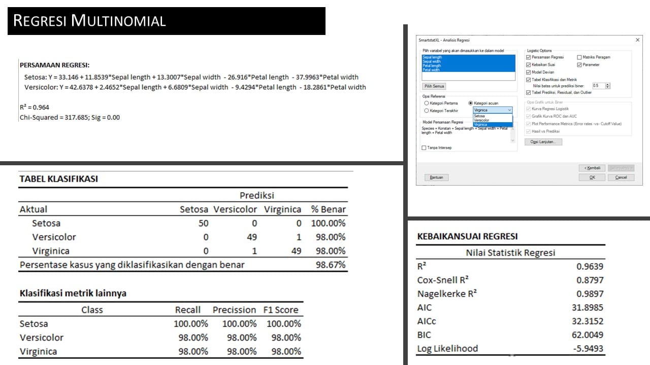 Output Regresi Multinomial