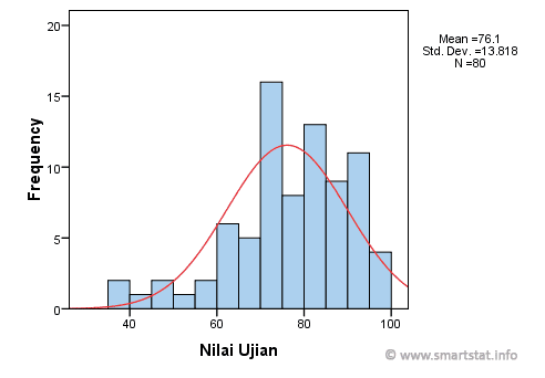 histogram 1