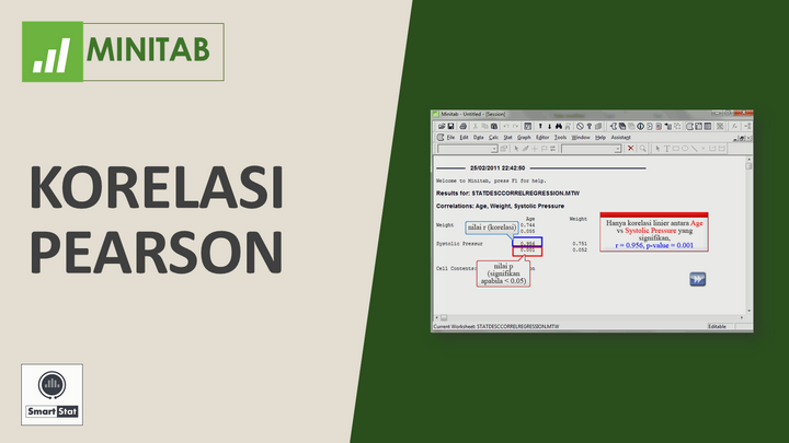 Tutorial Minitab: Korelasi Pearson